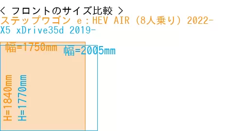 #ステップワゴン e：HEV AIR (8人乗り) 2022- + X5 xDrive35d 2019-